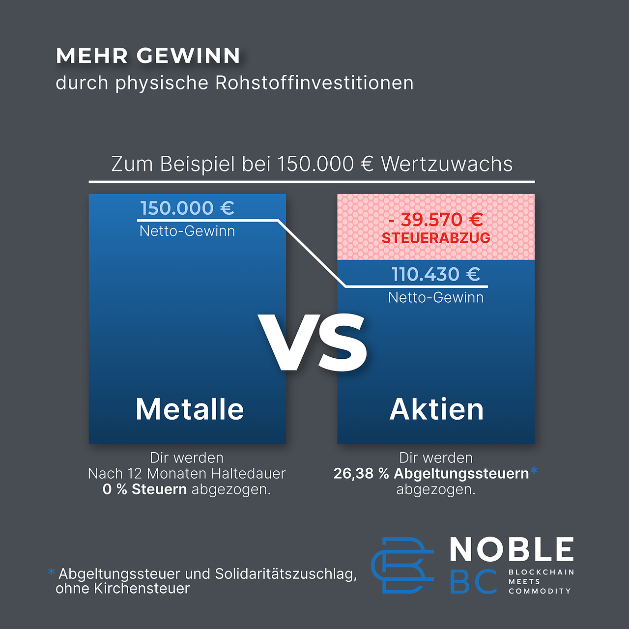 Infografik zur Haltedauer und steuerlichen Behandlung beim Verkauf